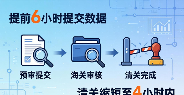 美国空派价格对比及时效常见问题详解
