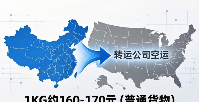中国发快递去美国多少钱？美国物流费用详解