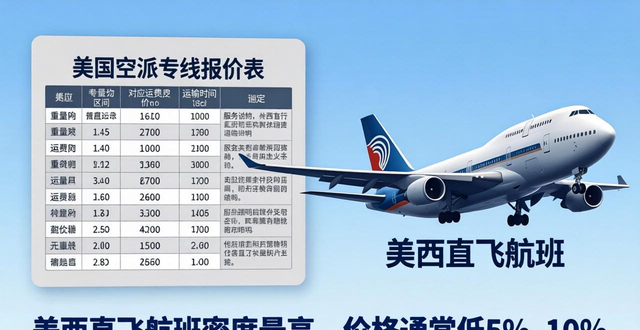 美国空派专线报价表-快速精准的空运价格查询