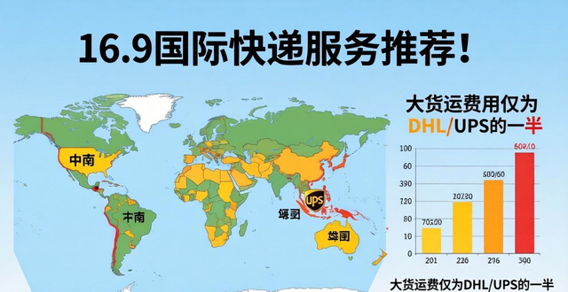 国际快递服务推荐-一站式全球速递