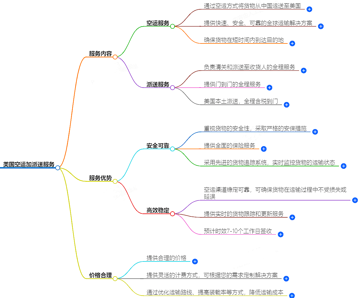 美国空运加派送-安全高效的跨国货运服务