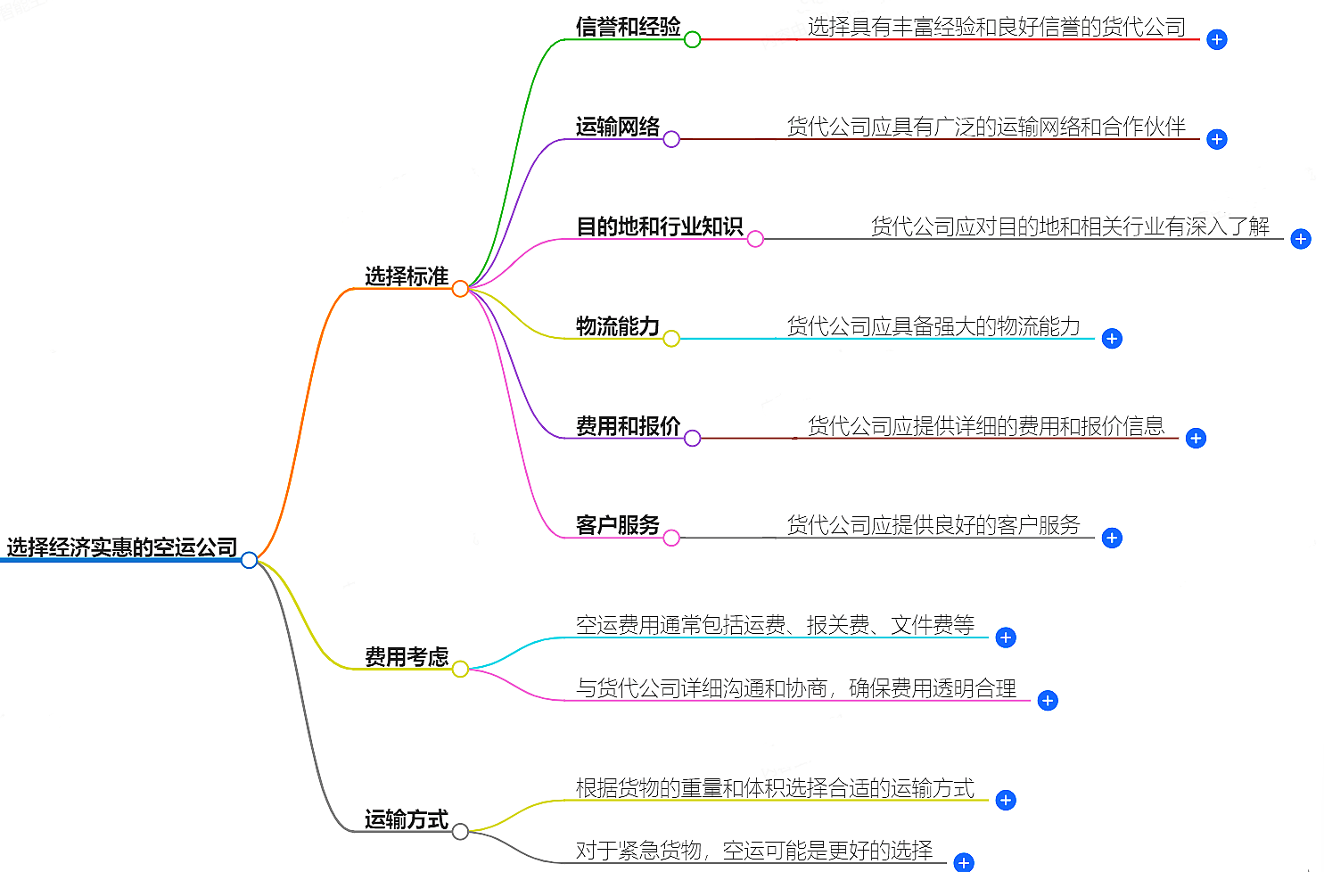 国际空运公司