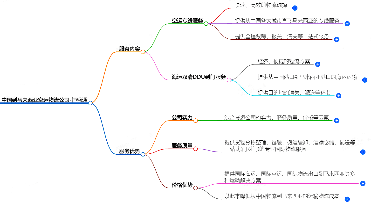 中国到马来西亚空运物流公司-专业快捷的物流服务