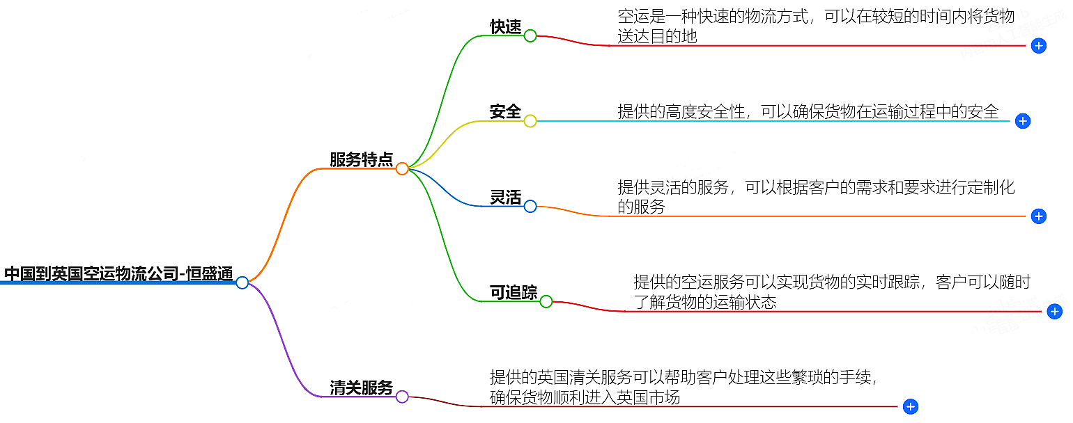 中国到英国空运物流公司-专业快捷的物流服务