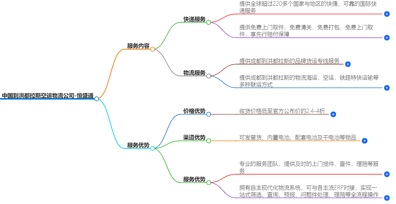 中国到洪都拉斯空运物流公司-专业快捷的物流服务