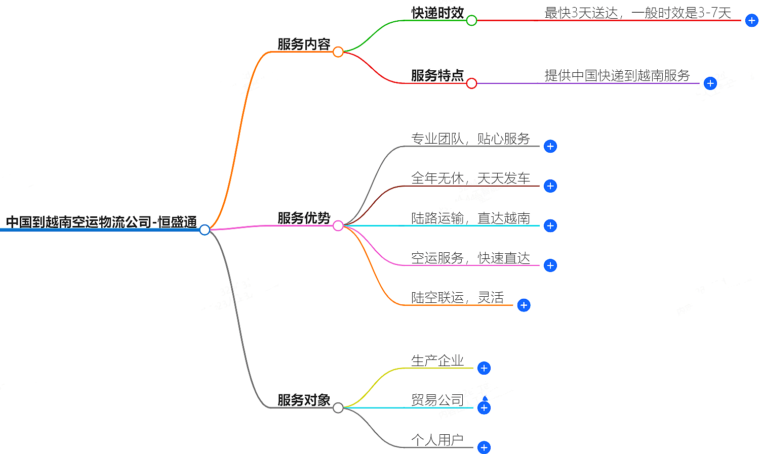 中国到越南空运物流公司-专业快捷的物流服务