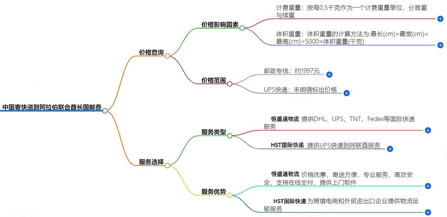 快递服务价格查询
