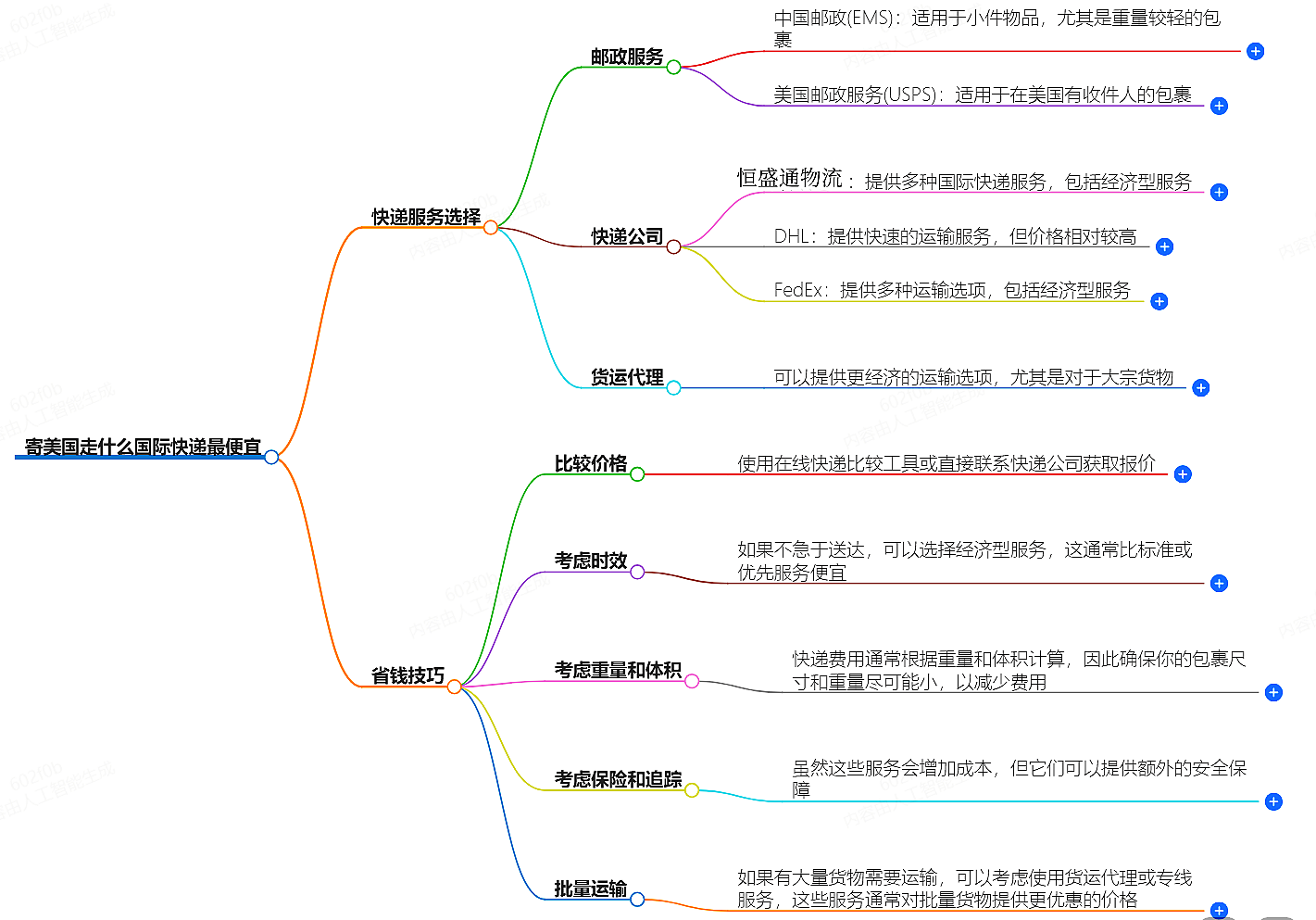 寄美国走什么国际快递最便宜-专业国际快递服务