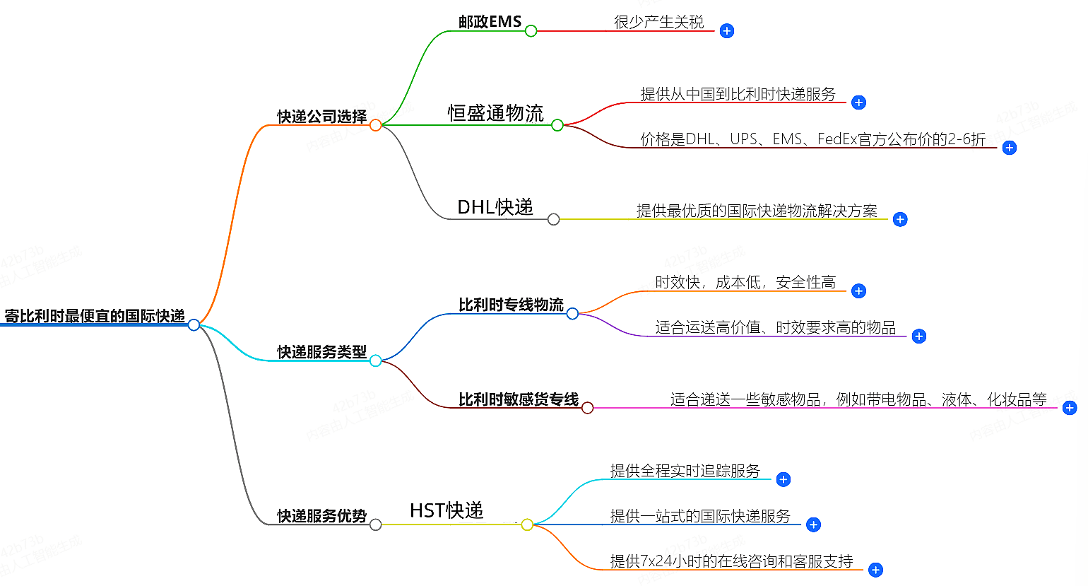 寄比利时走什么国际快递最便宜-专业国际快递服务