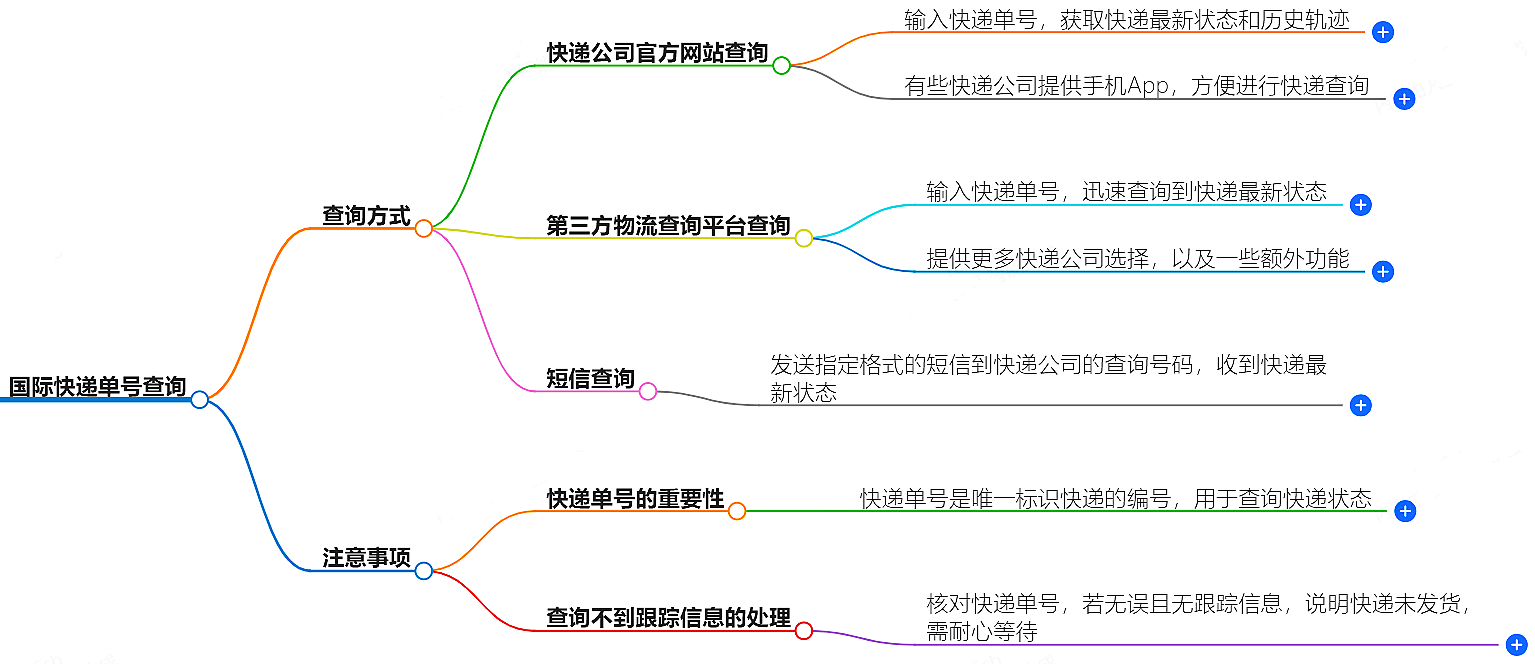 国际快递单号查询-快速准确查询快递信息