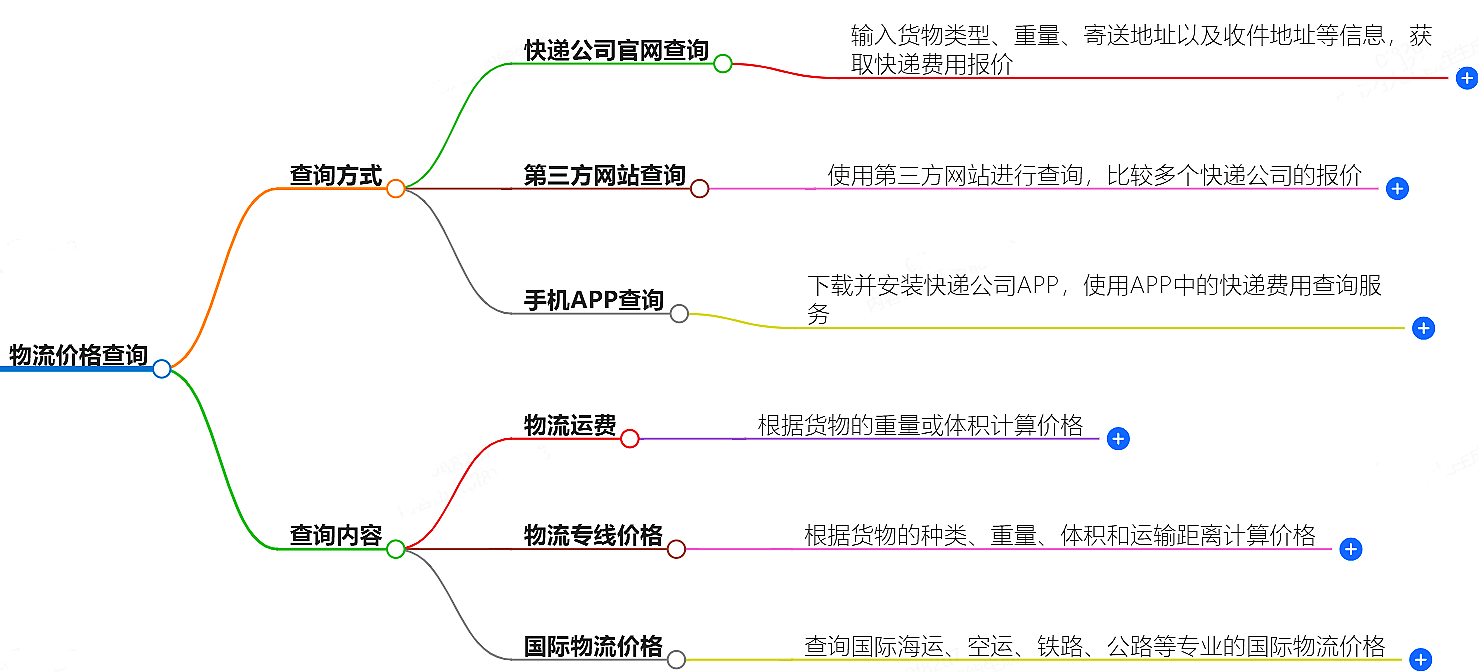最新物流价格查询