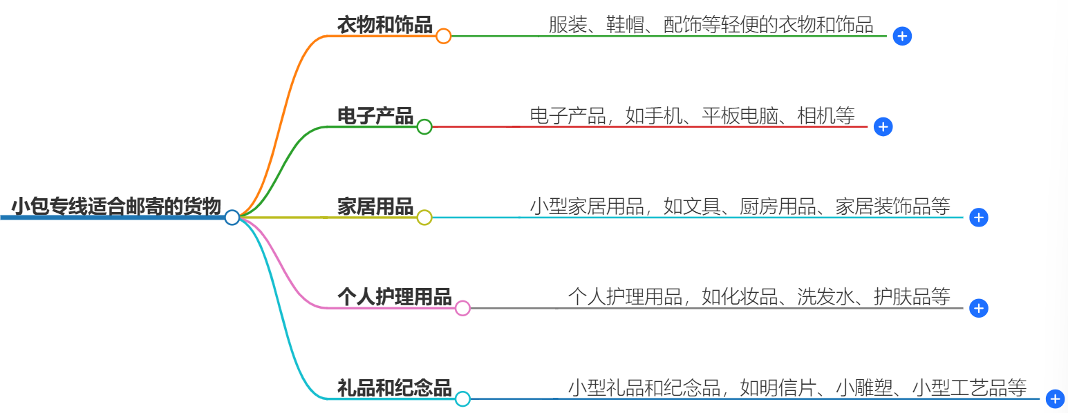 小包专线.png