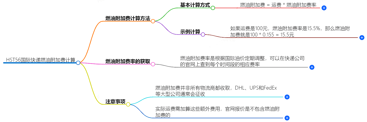 燃油附加费计算方法