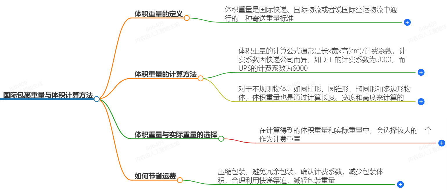 国际包裹体积计算方法