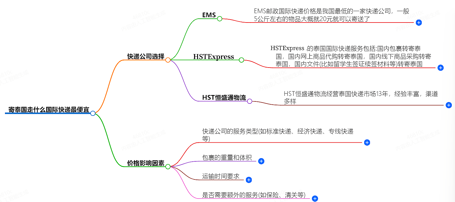 寄泰国走什么国际快递最便宜-专业国际快递服务