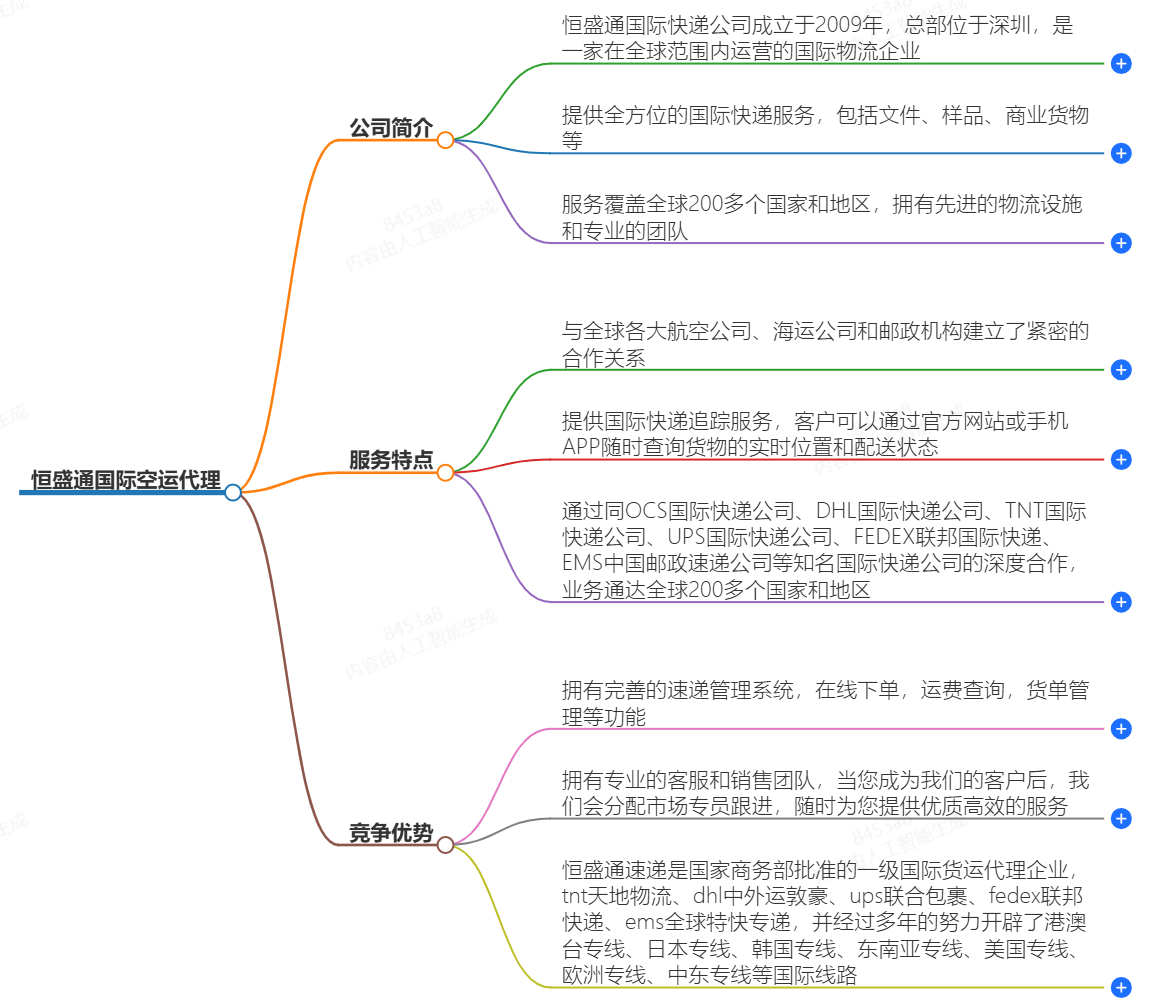 国际空运代理