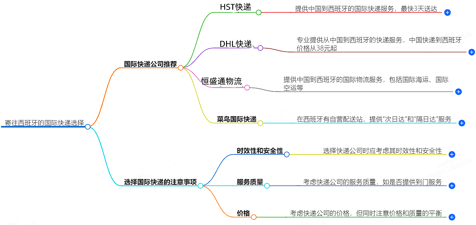寄往西班牙的国际快递哪家好？
