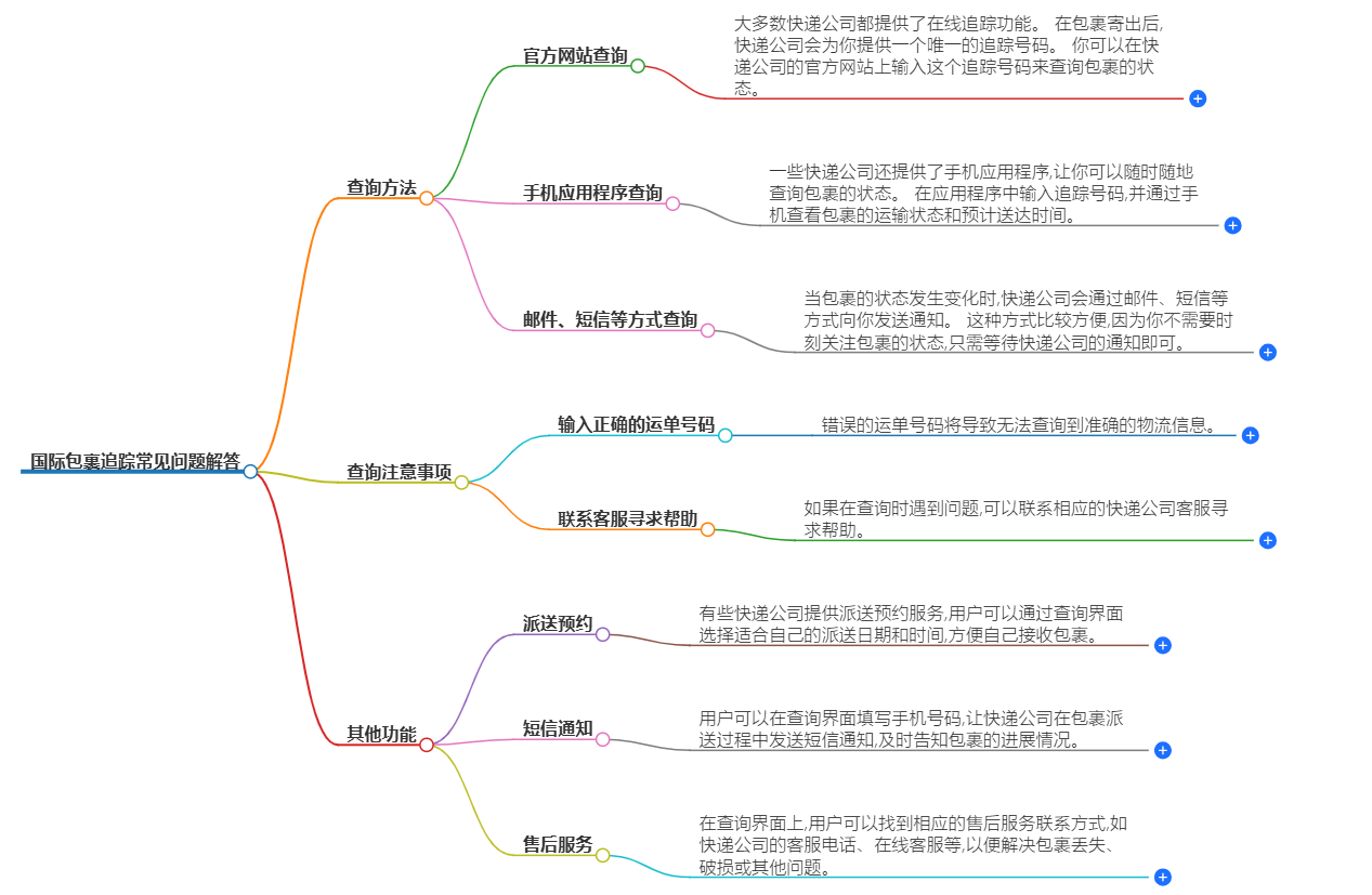 国际包裹追踪常见问题解答-快速查询您的包裹状态