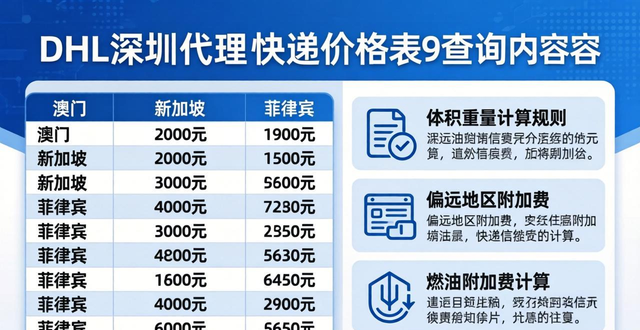 DHL深圳代理价格表查询-快速便捷的货运服务