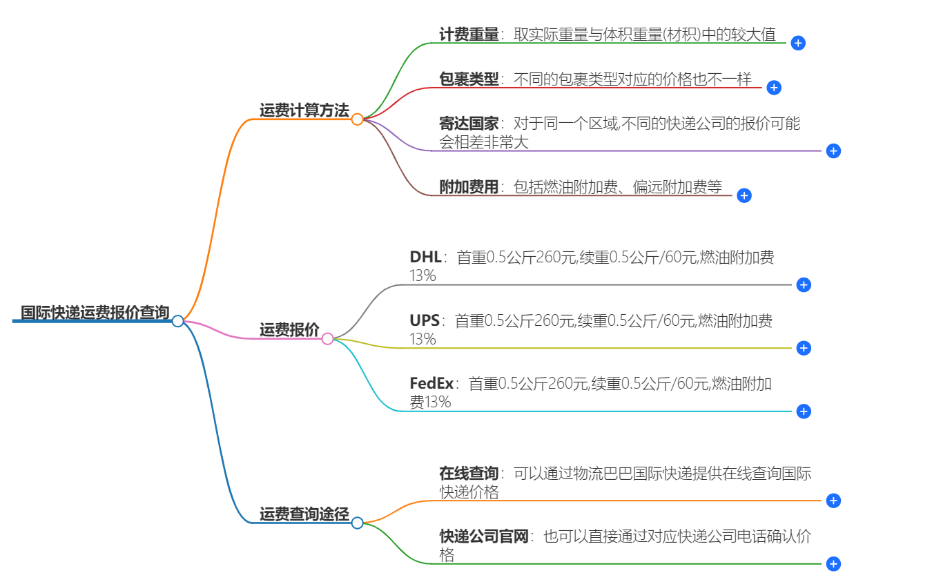 国际快递运费报价查询-快速查询国际快递运费
