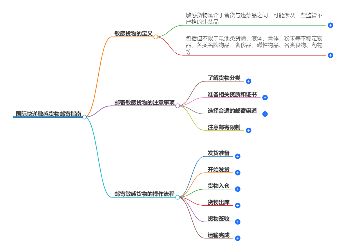 敏感货物邮寄