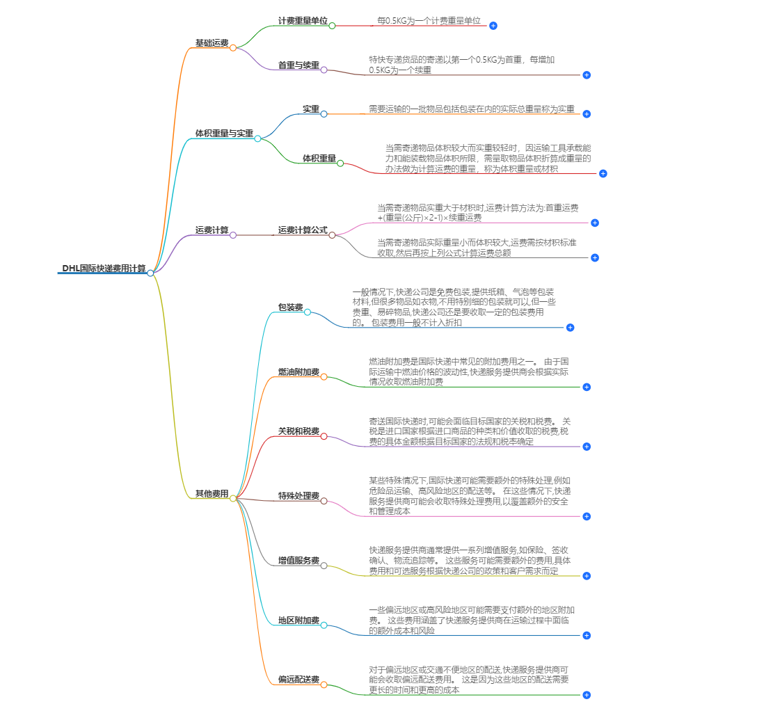 DHL快递费用计算.png