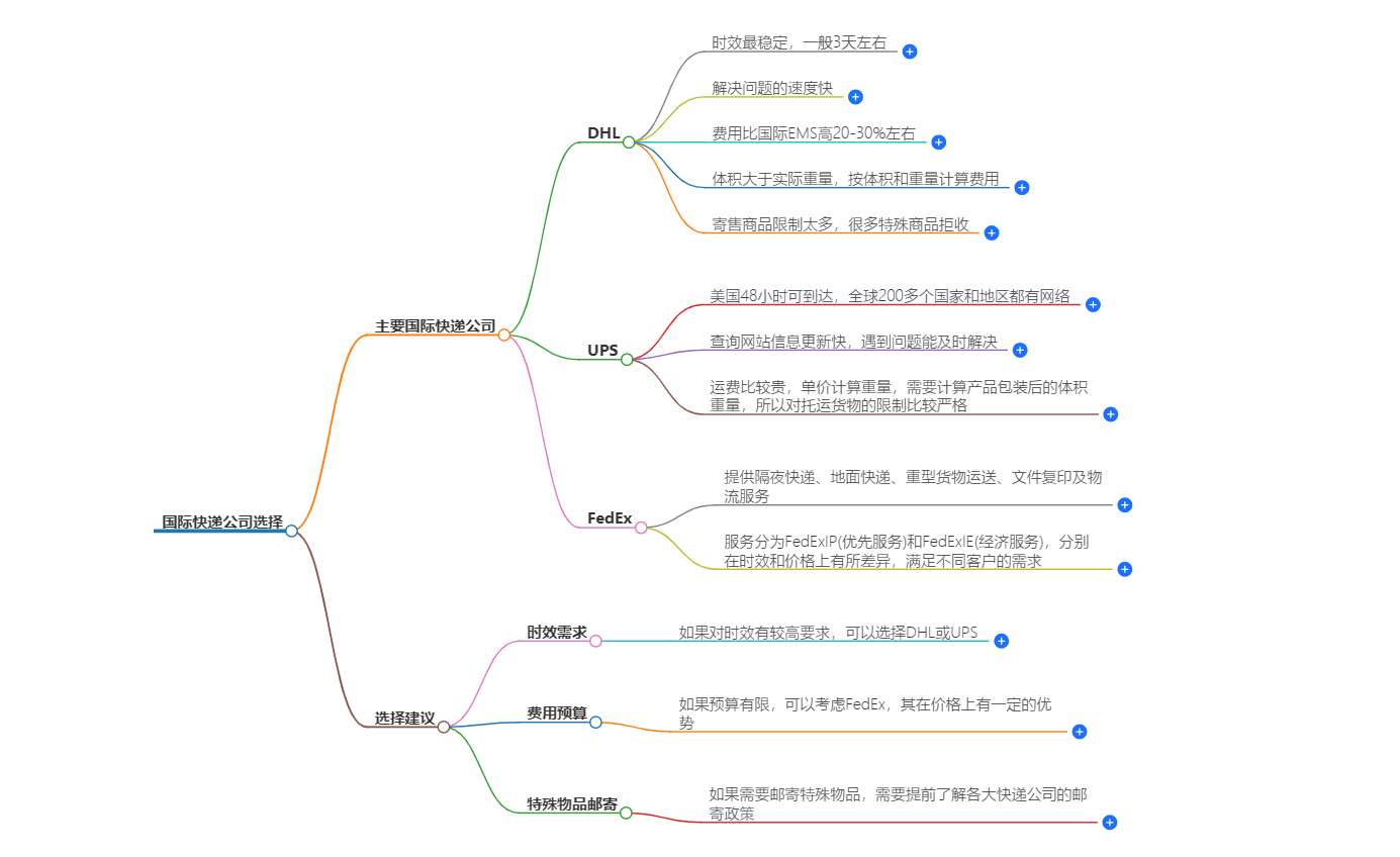 物流运输选择哪家国际快递公司