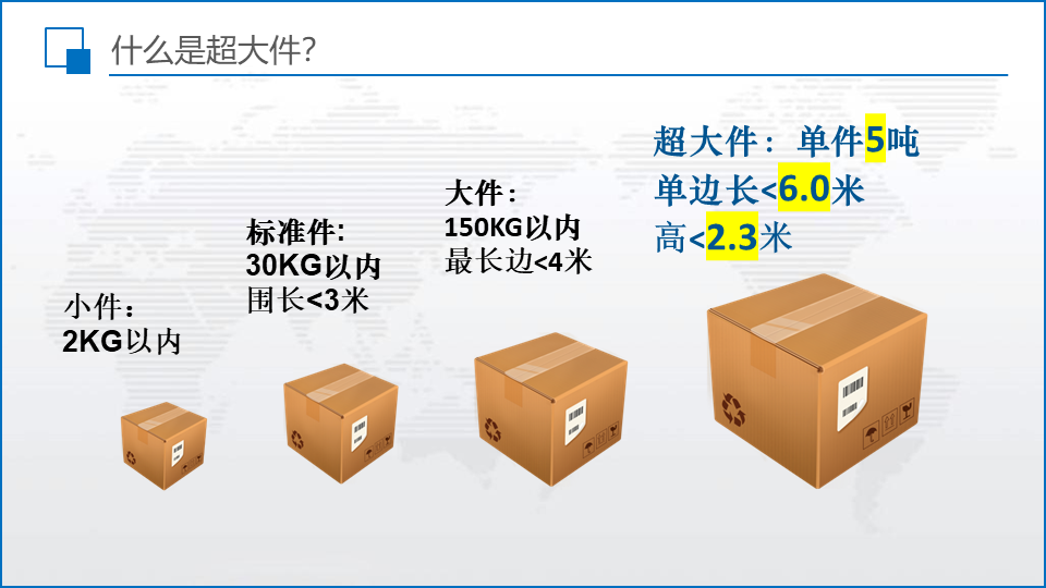 国际快递尺寸限制