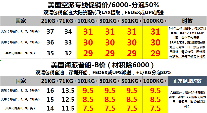 美国专线价格表-最新中国到美国空运海运双清价格