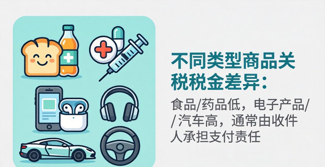 _邮政代收关税后派送_ems代缴关税后有税单吗
