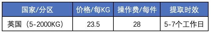 中国到英国国际快递多少钱