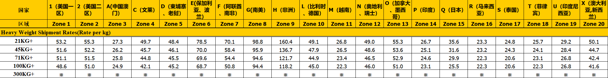 FEDEX国际快递价格表(FEDEX国际快递价格查询)