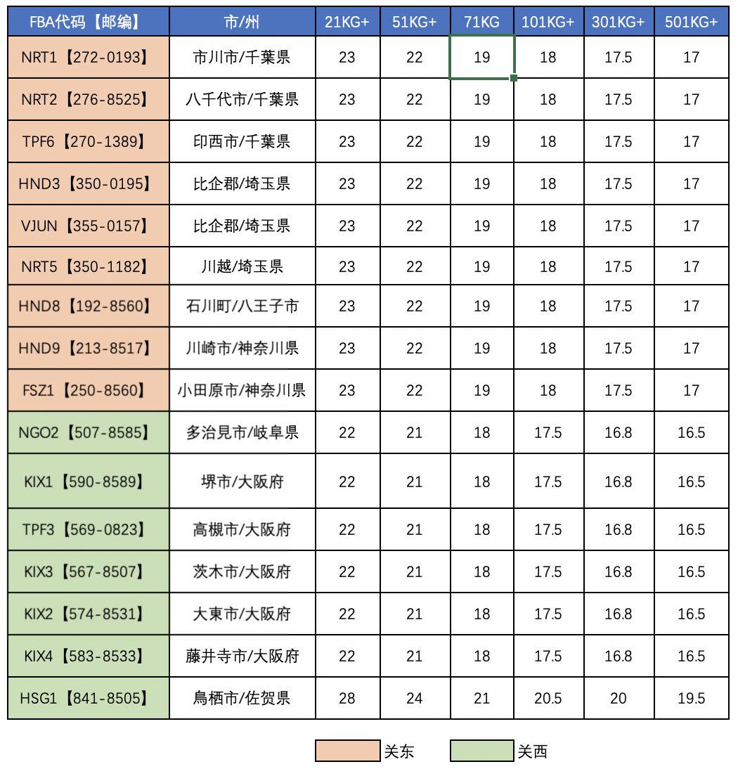 中国到日本空运-清关派送-价格查询