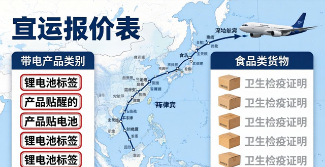 _菲律宾空运多少钱一公斤_菲律宾空运东西到中国几天