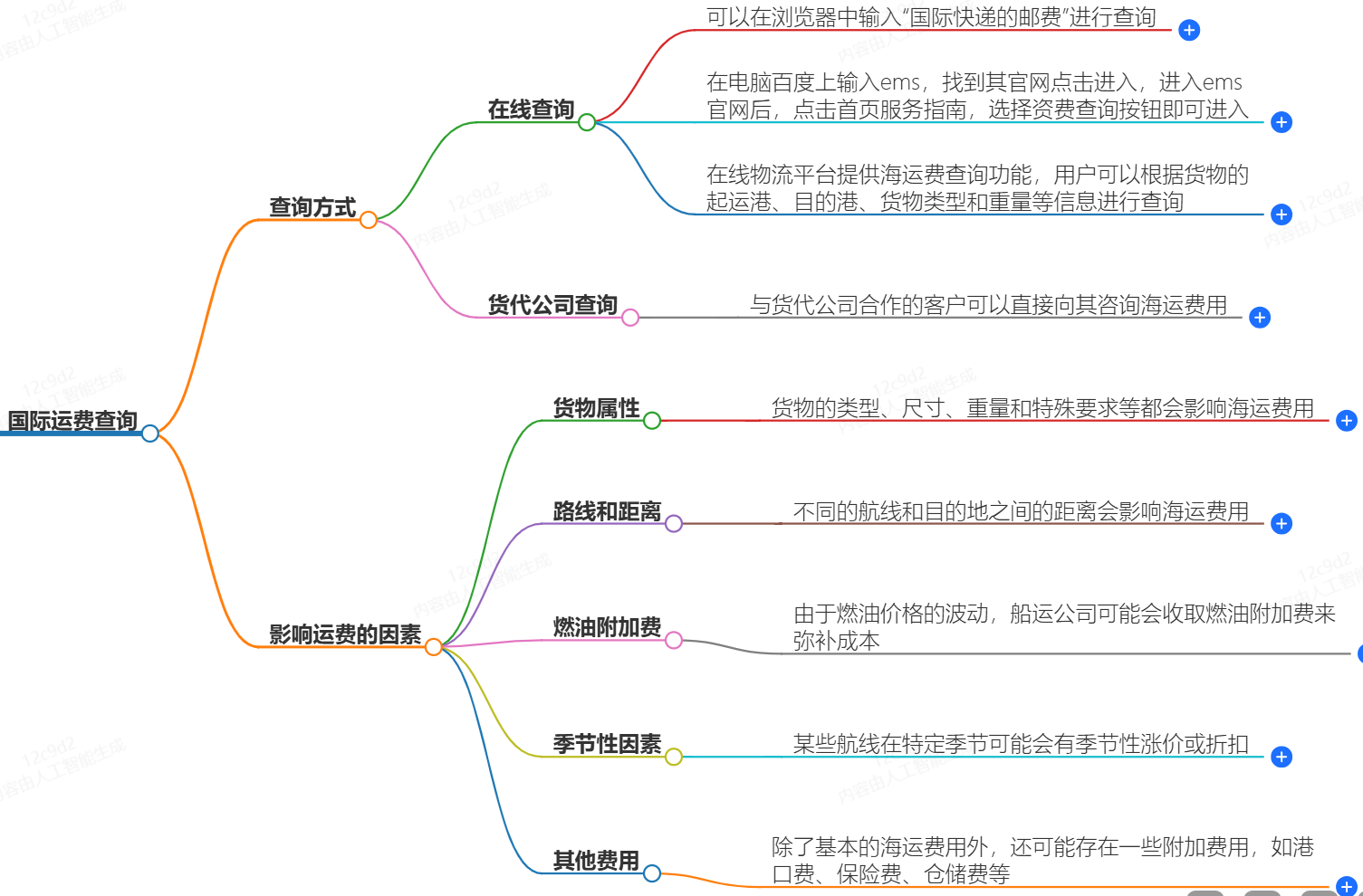 国际运费查询-价格查询|快速准确的国际运费查询服务