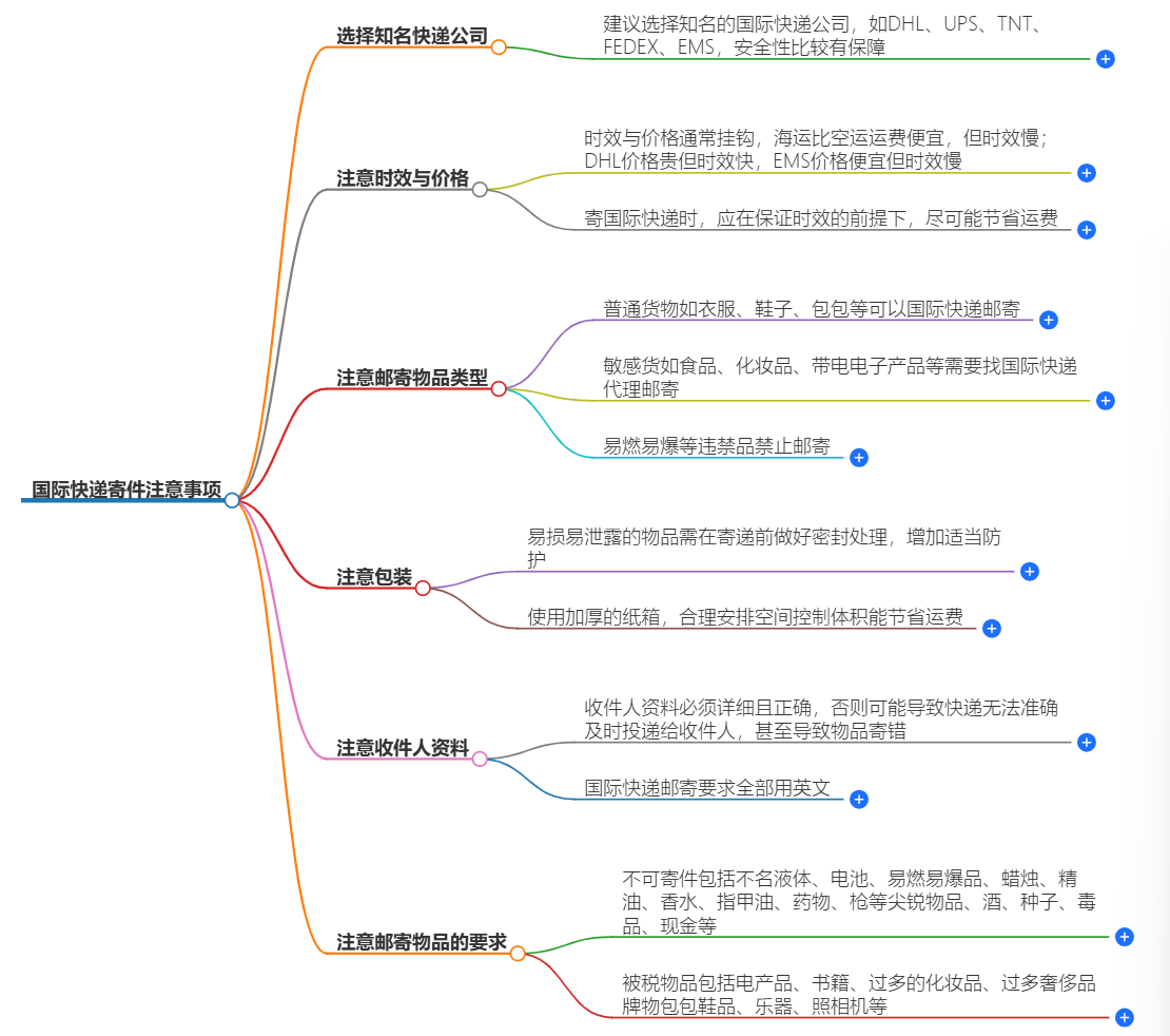 国际快递寄件注意事项-顺利安全寄送国际包裹的建议