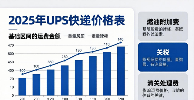 快递价格查询比较平台快递价格__快递价格查询2020