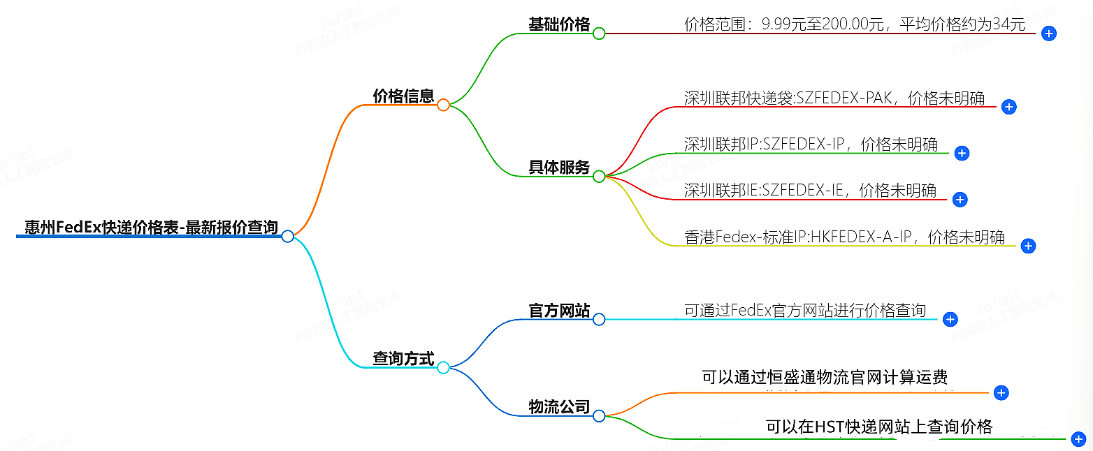 惠州FedEx快递价格表-最新报价查询