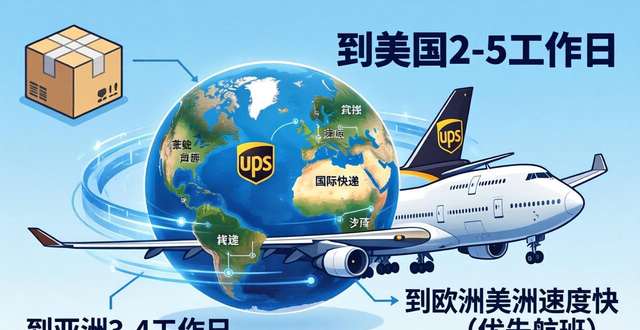 寄快递到国外一般多久-快递服务时间、速度查询