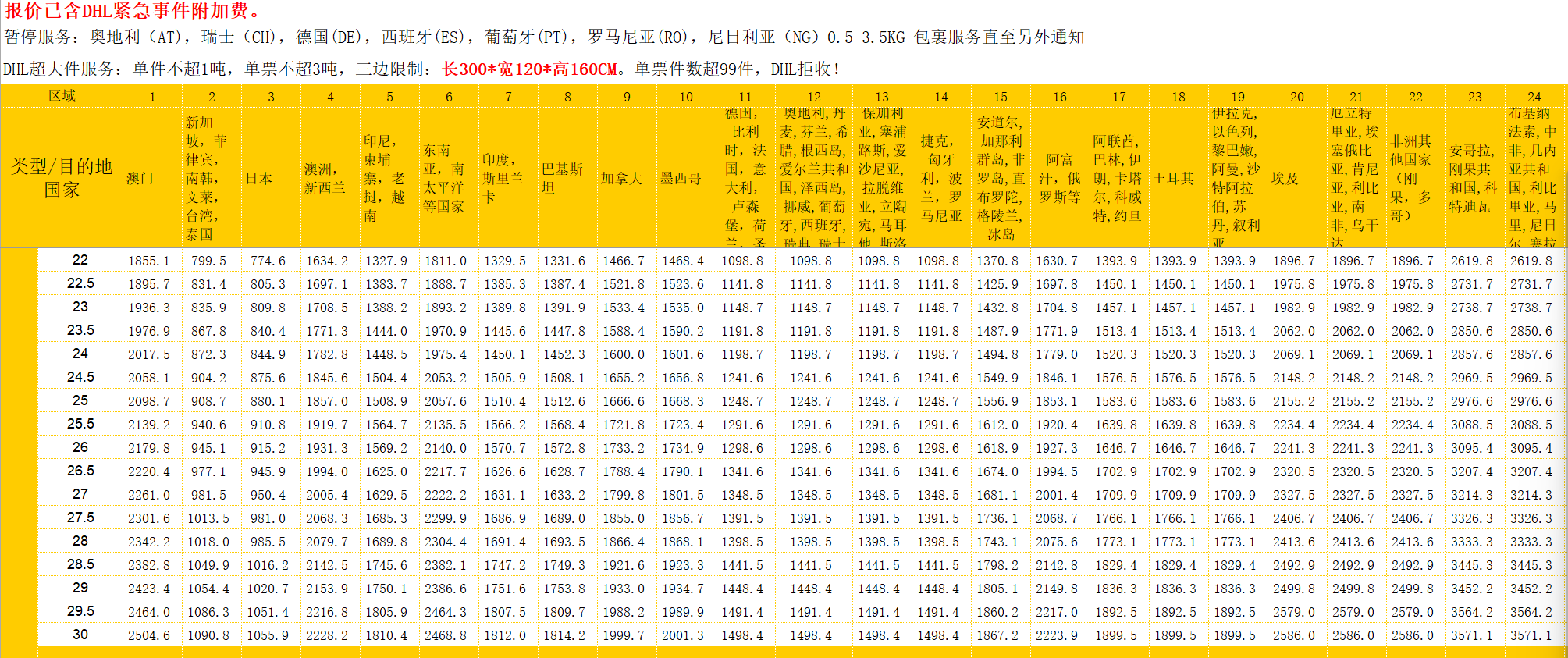 2025年国际快递运费价格表-最新更新
