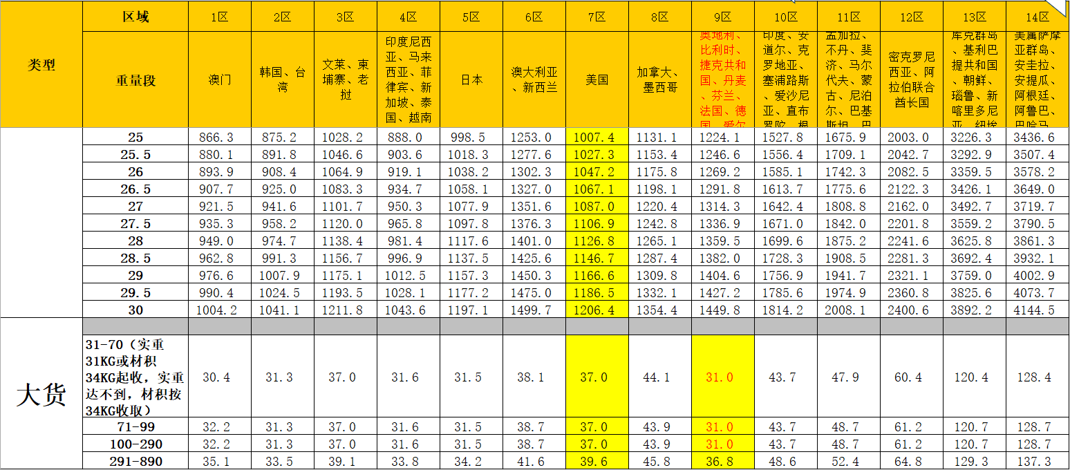 国际物流运费价格表2024年(国际物流收费标准)