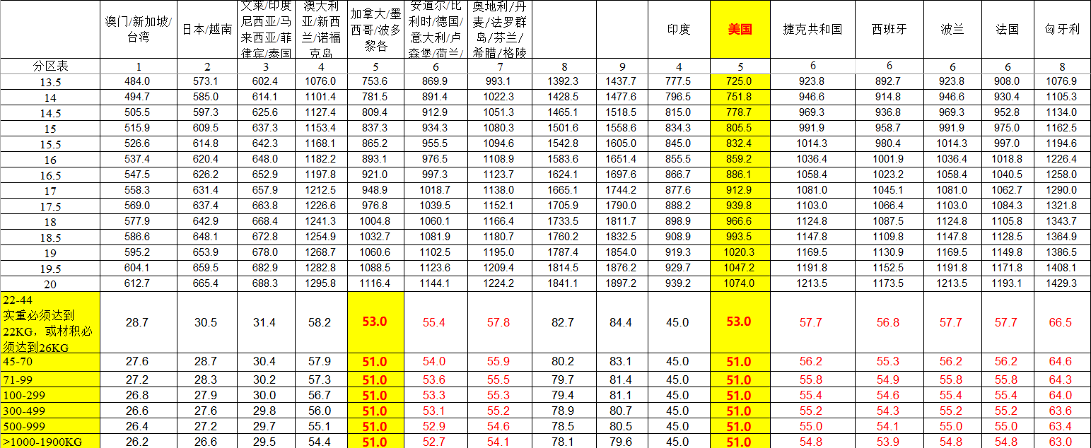 UPS快递价格表