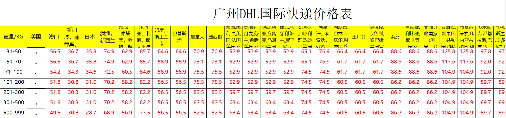 广州DHL国际快递价格表-广州DHL快递运费查询