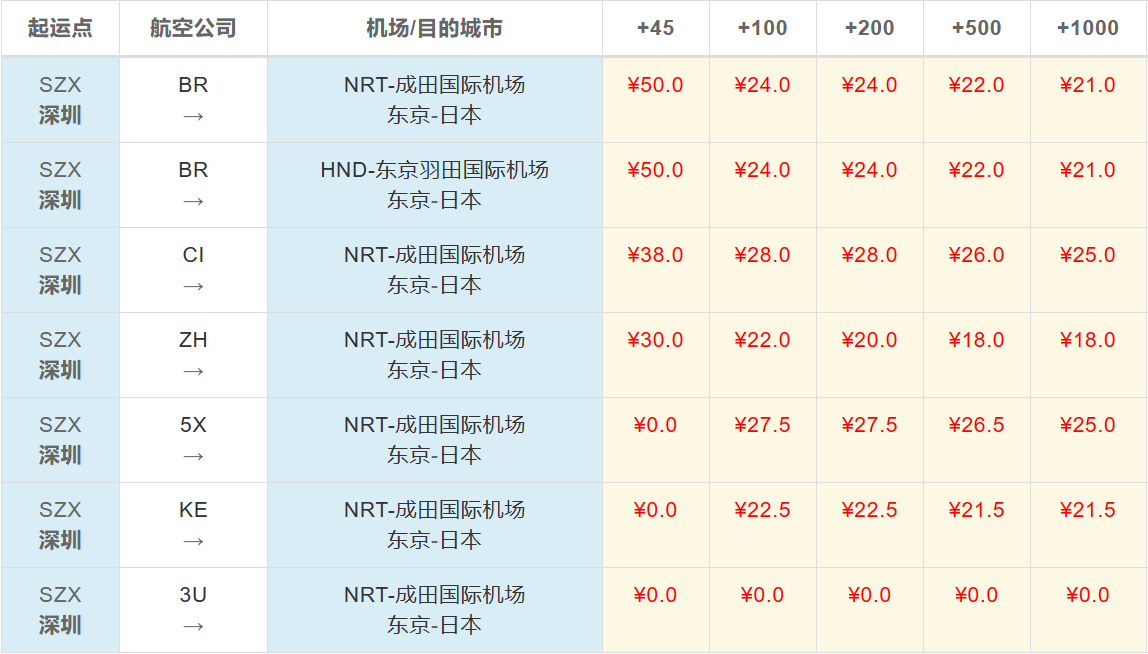 惠州到东京空运价格