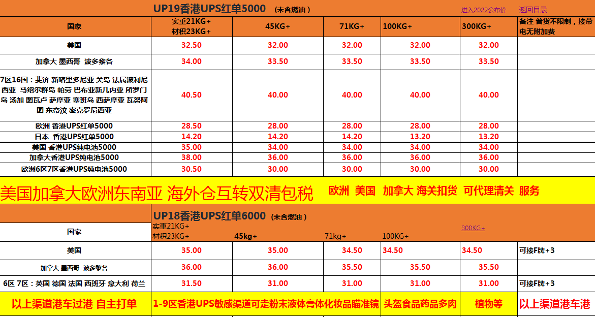 UPS快递运费价格表最新