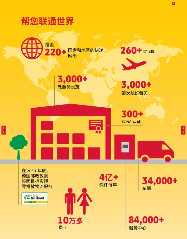深圳DHL-深圳DHL上门取件电话-深圳DHL国际快递