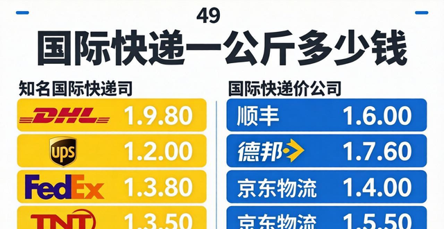 国际快递一公斤多少钱