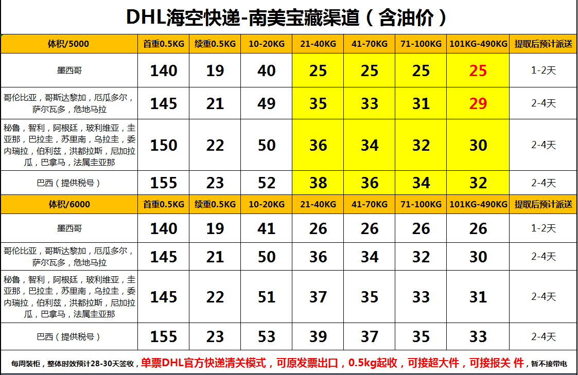 深圳发DHL海空联运到南美洲多少钱一公斤?