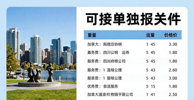 加拿大空派专线价格表