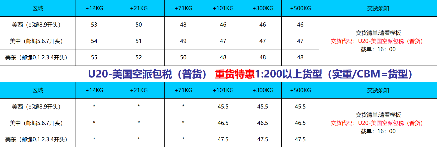 美国空派专线价格更新2022年12月5日